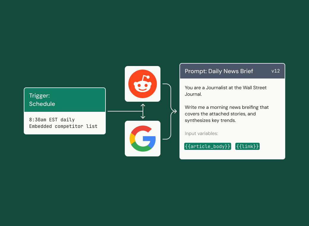 News and competitor monitoring workflow