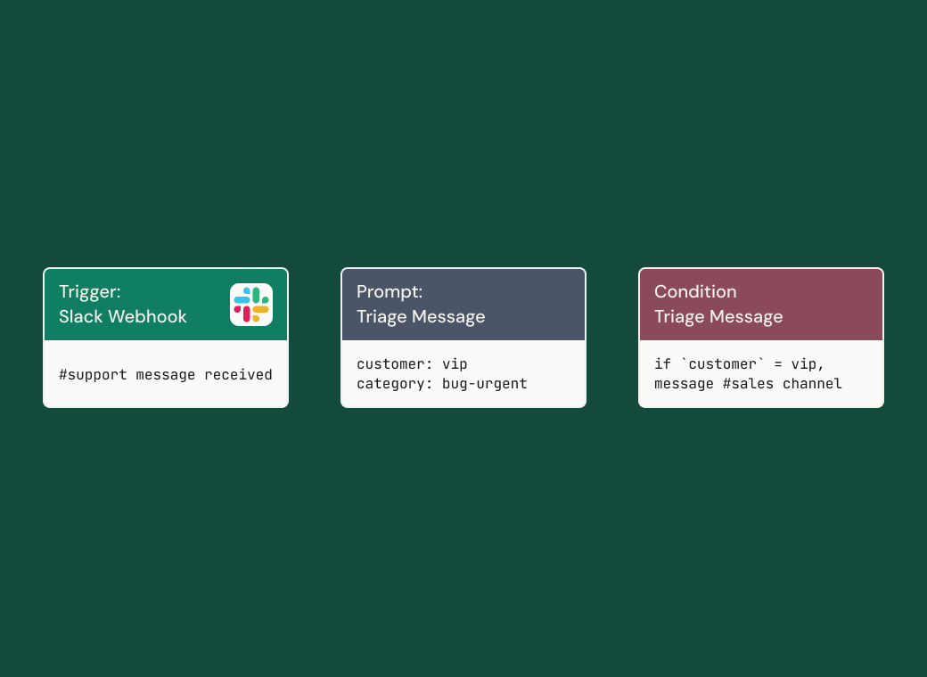 Slack message triage workflow