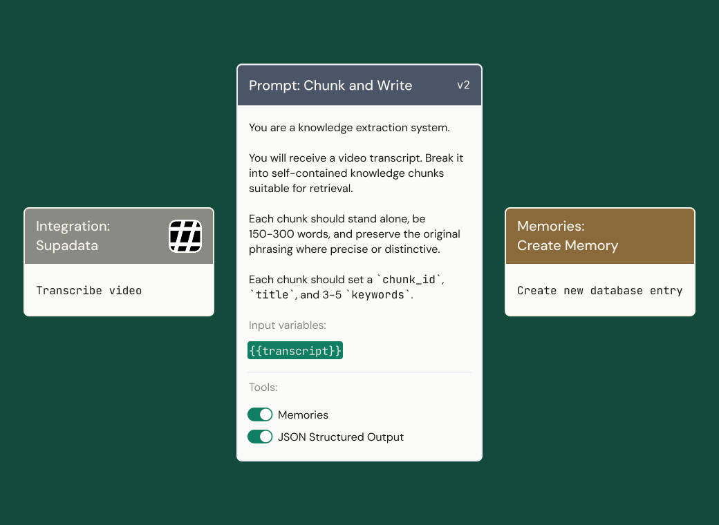 YouTube knowledge base workflow